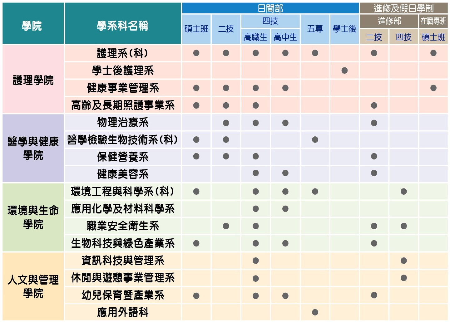 學系一覽表