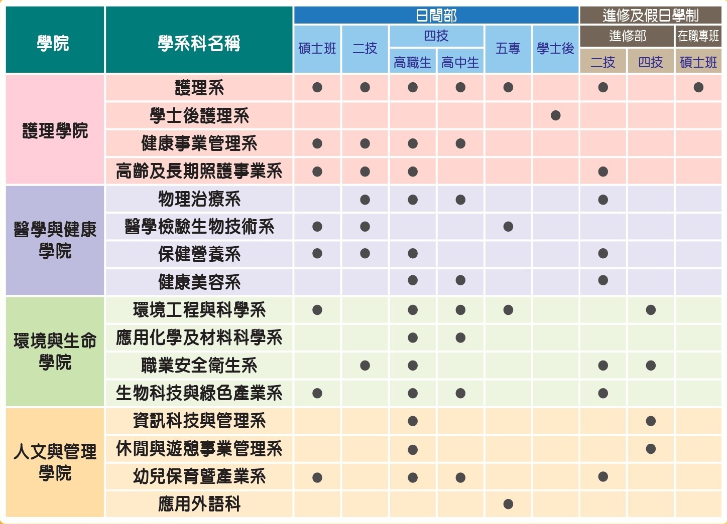 學系一覽表